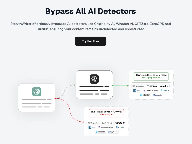 Stealth Writer AI Review: Bypass All AI Detectors